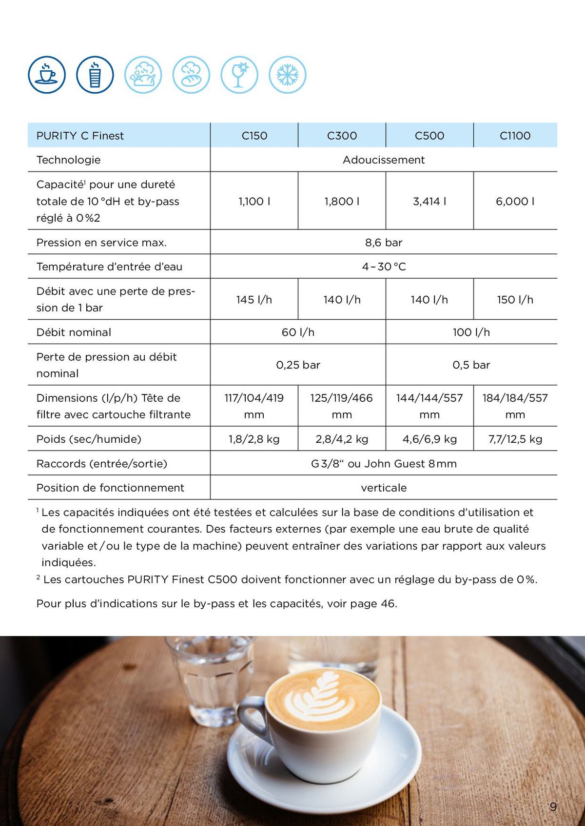 Catalogue Des solutions professionnelles pour une eau optimale, page 00009