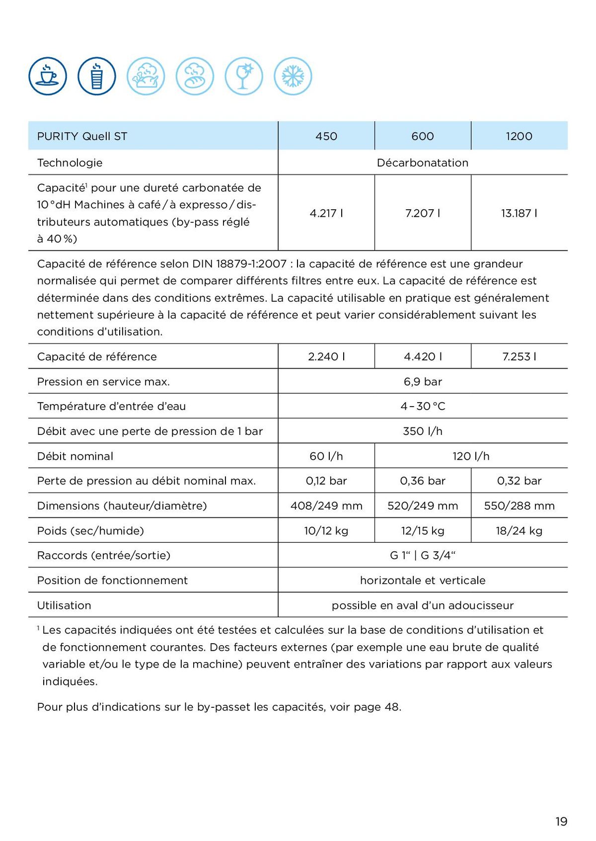 Catalogue Des solutions professionnelles pour une eau optimale, page 00019