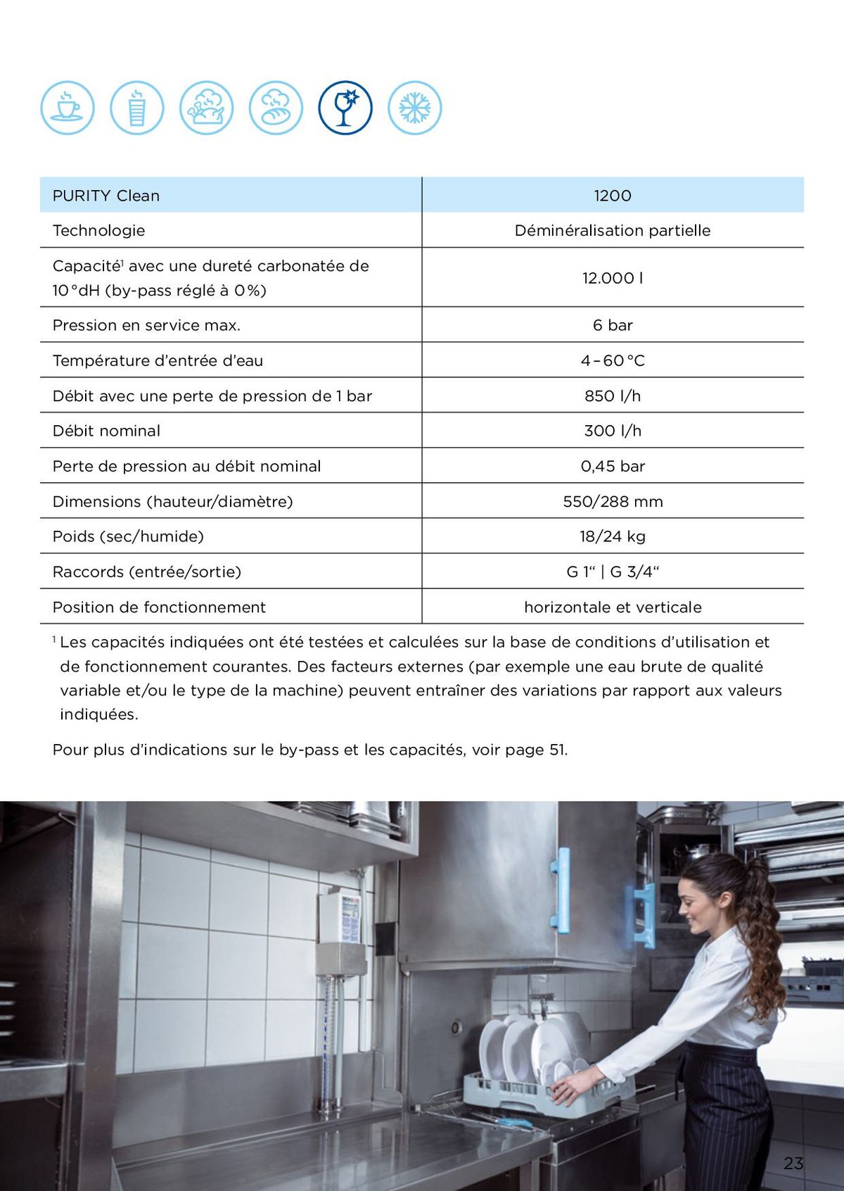 Catalogue Des solutions professionnelles pour une eau optimale, page 00023