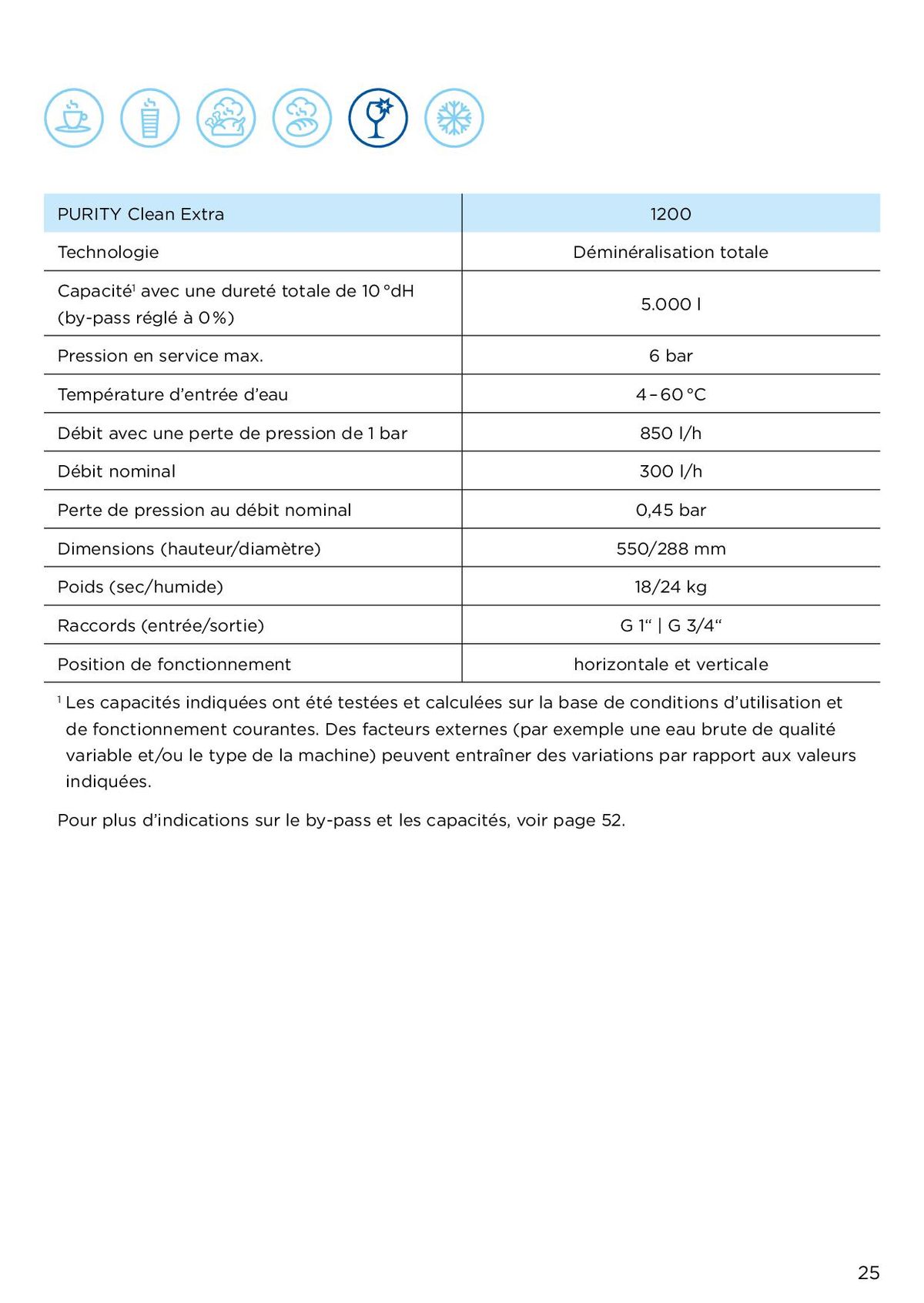 Catalogue Des solutions professionnelles pour une eau optimale, page 00025