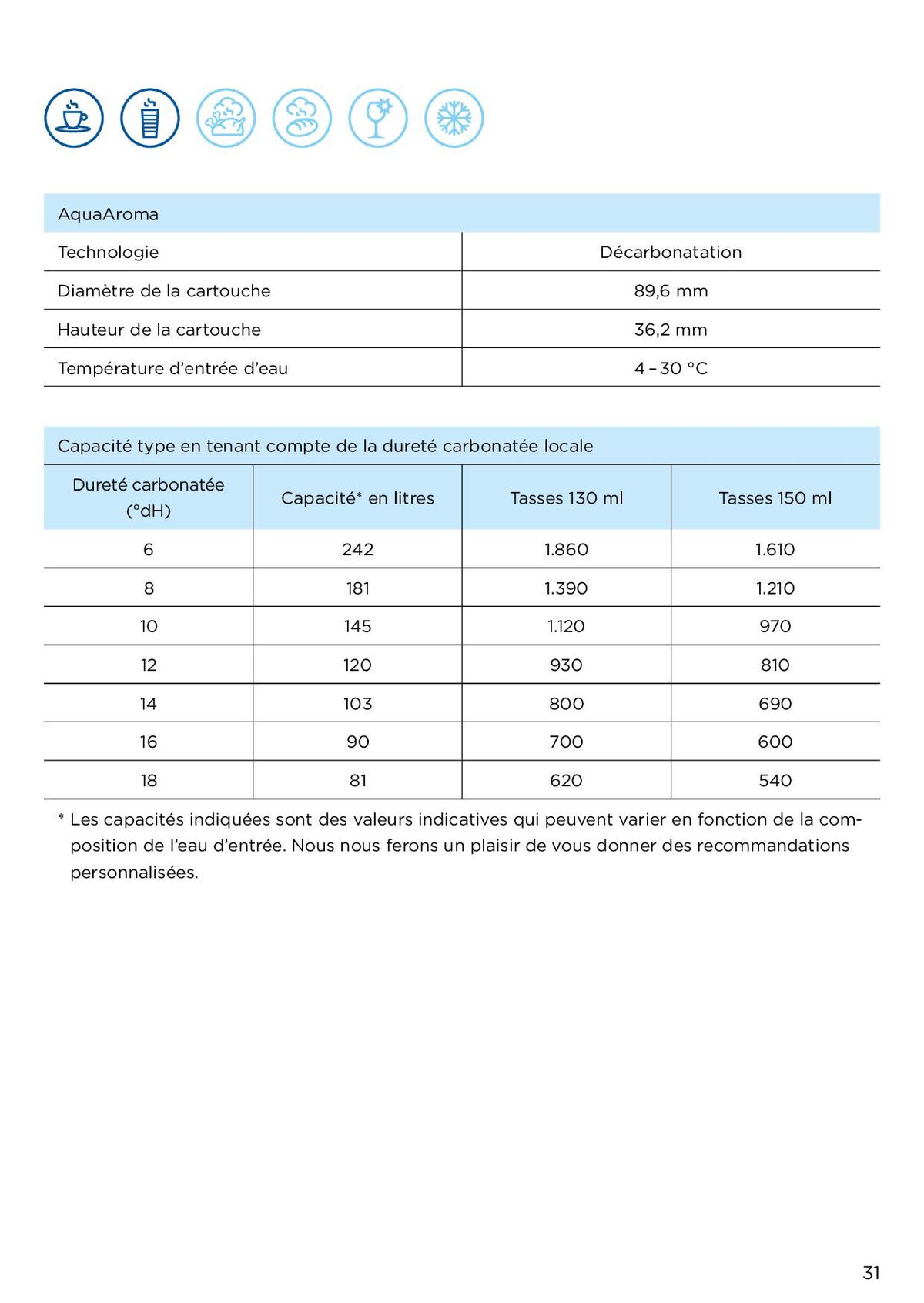 Catalogue Des solutions professionnelles pour une eau optimale, page 00031