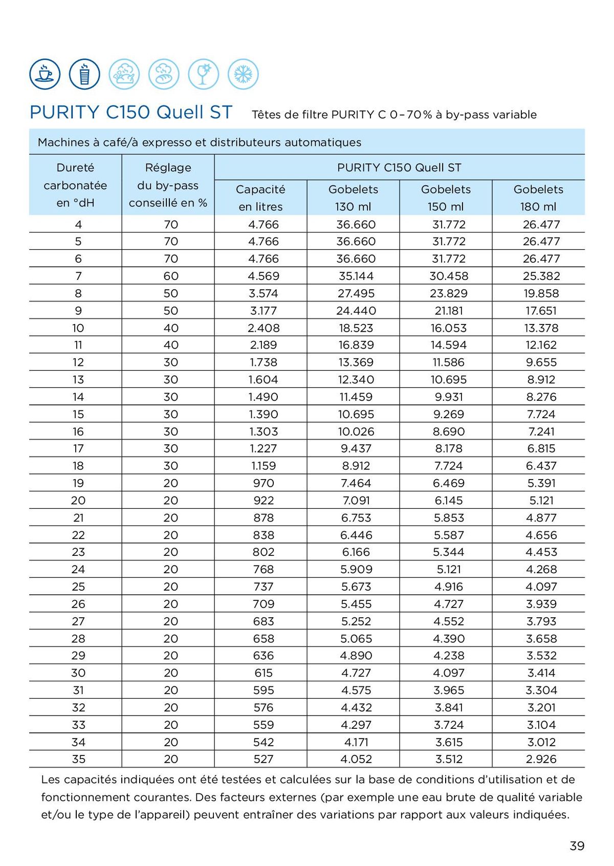 Catalogue Des solutions professionnelles pour une eau optimale, page 00039