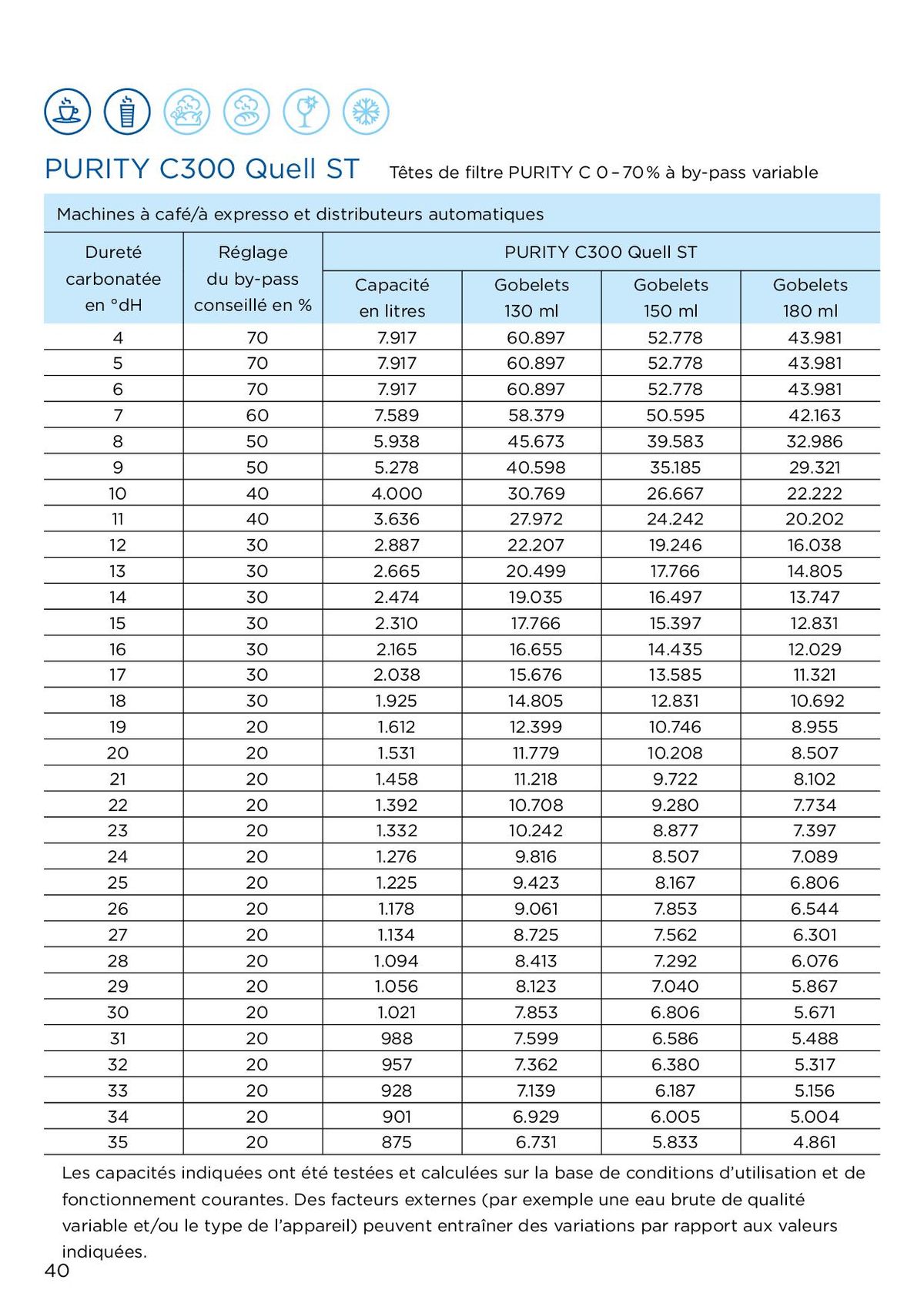 Catalogue Des solutions professionnelles pour une eau optimale, page 00040