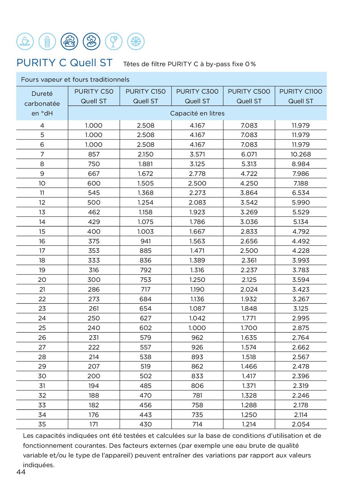 Catalogue Des solutions professionnelles pour une eau optimale, page 00044