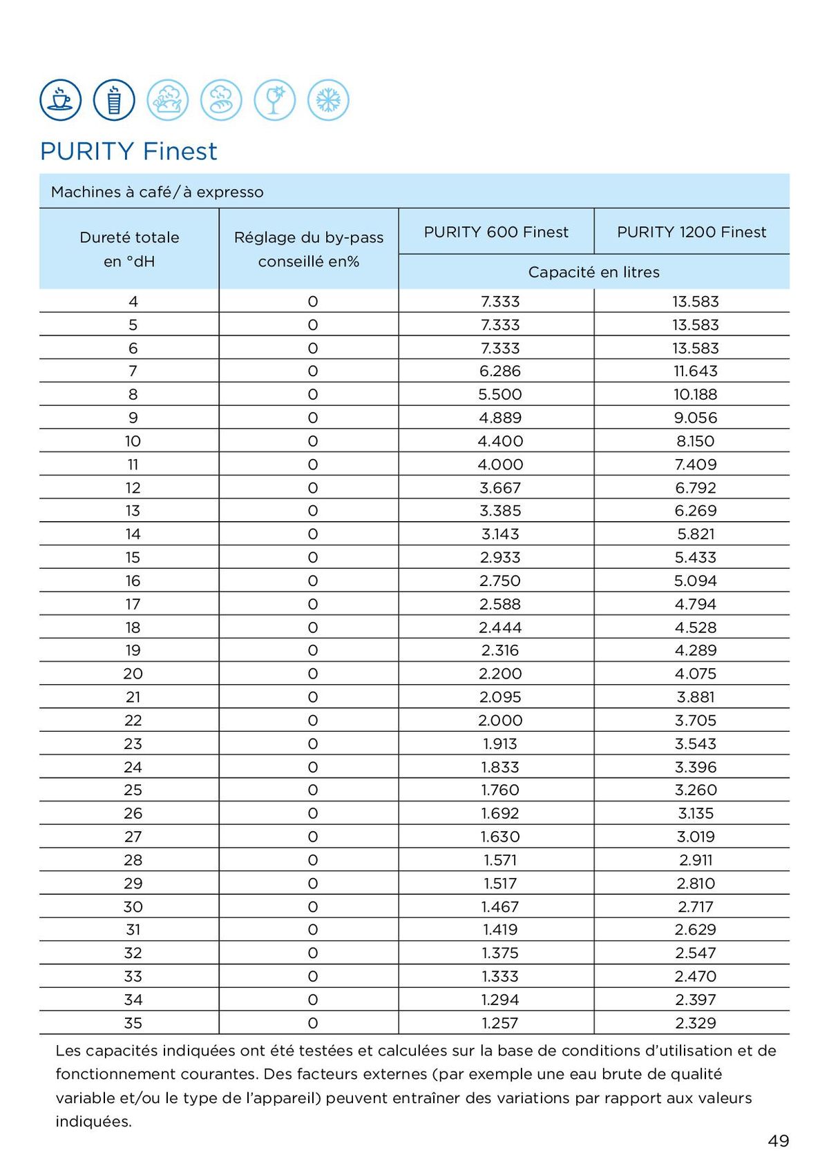 Catalogue Des solutions professionnelles pour une eau optimale, page 00049