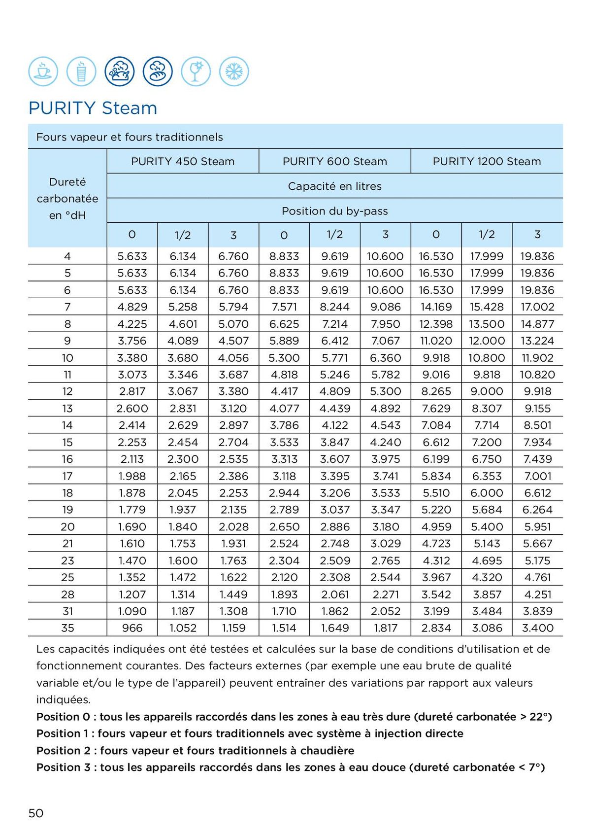 Catalogue Des solutions professionnelles pour une eau optimale, page 00050