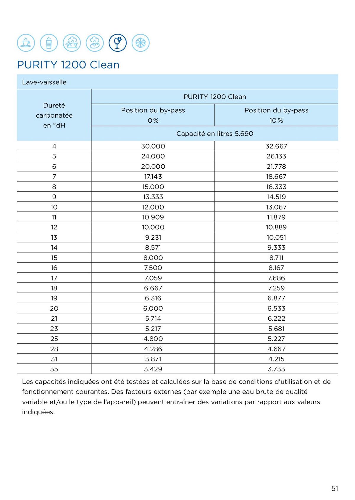 Catalogue Des solutions professionnelles pour une eau optimale, page 00051