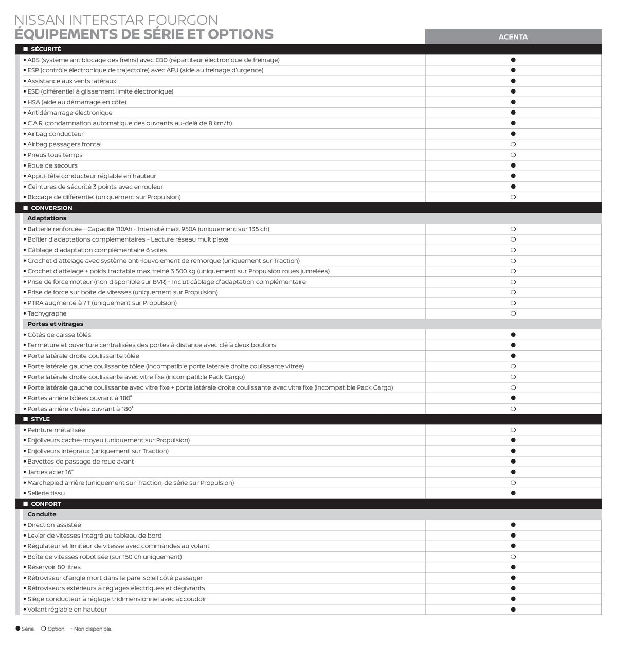 Catalogue Nissan Interstar, page 00004