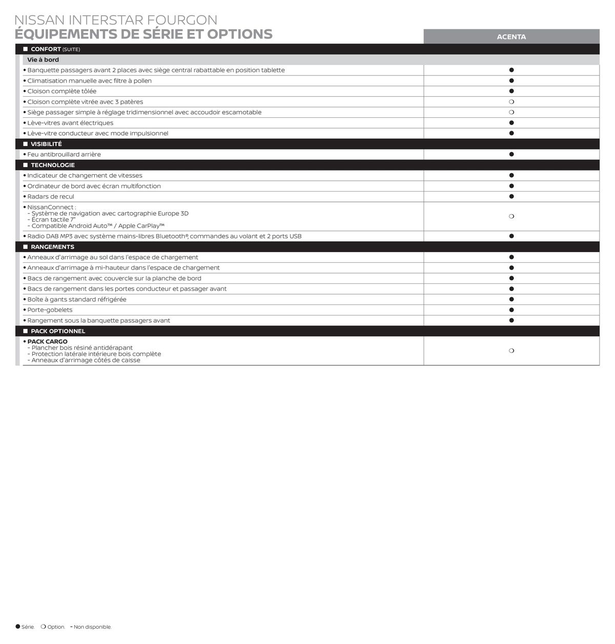 Catalogue Nissan Interstar, page 00005