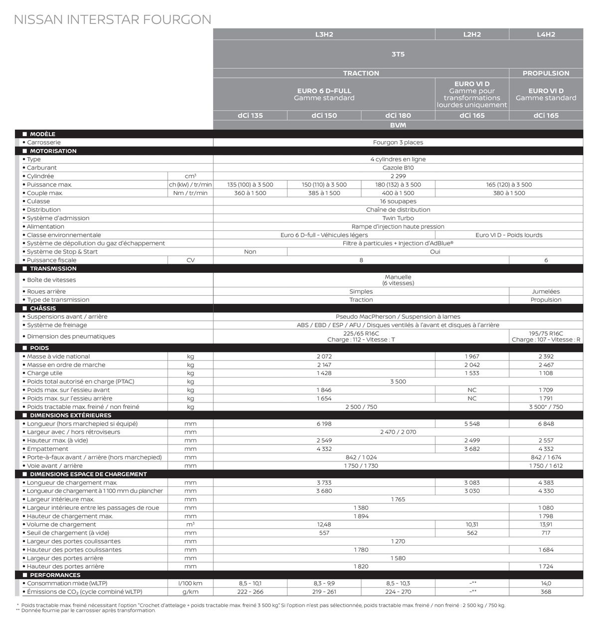 Catalogue Nissan Interstar, page 00007