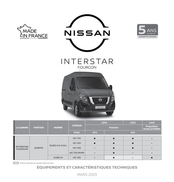 Nissan Interstar