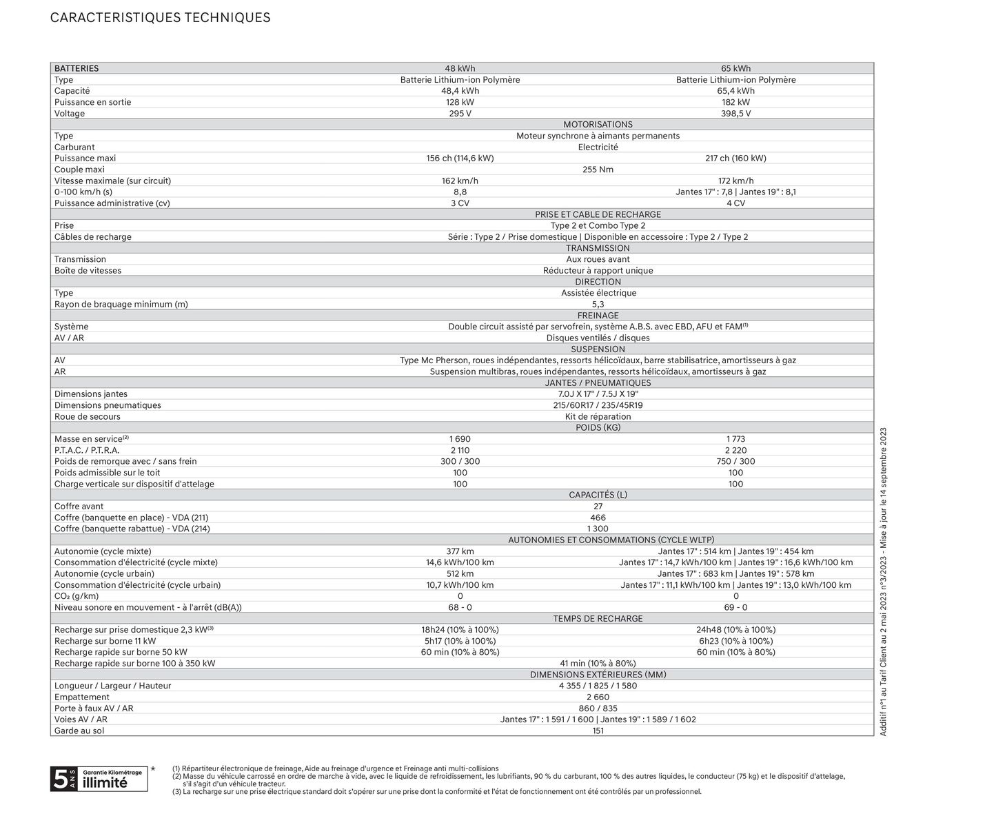 Catalogue Hyundai KONA Electric Nouvelle Génération, page 00002