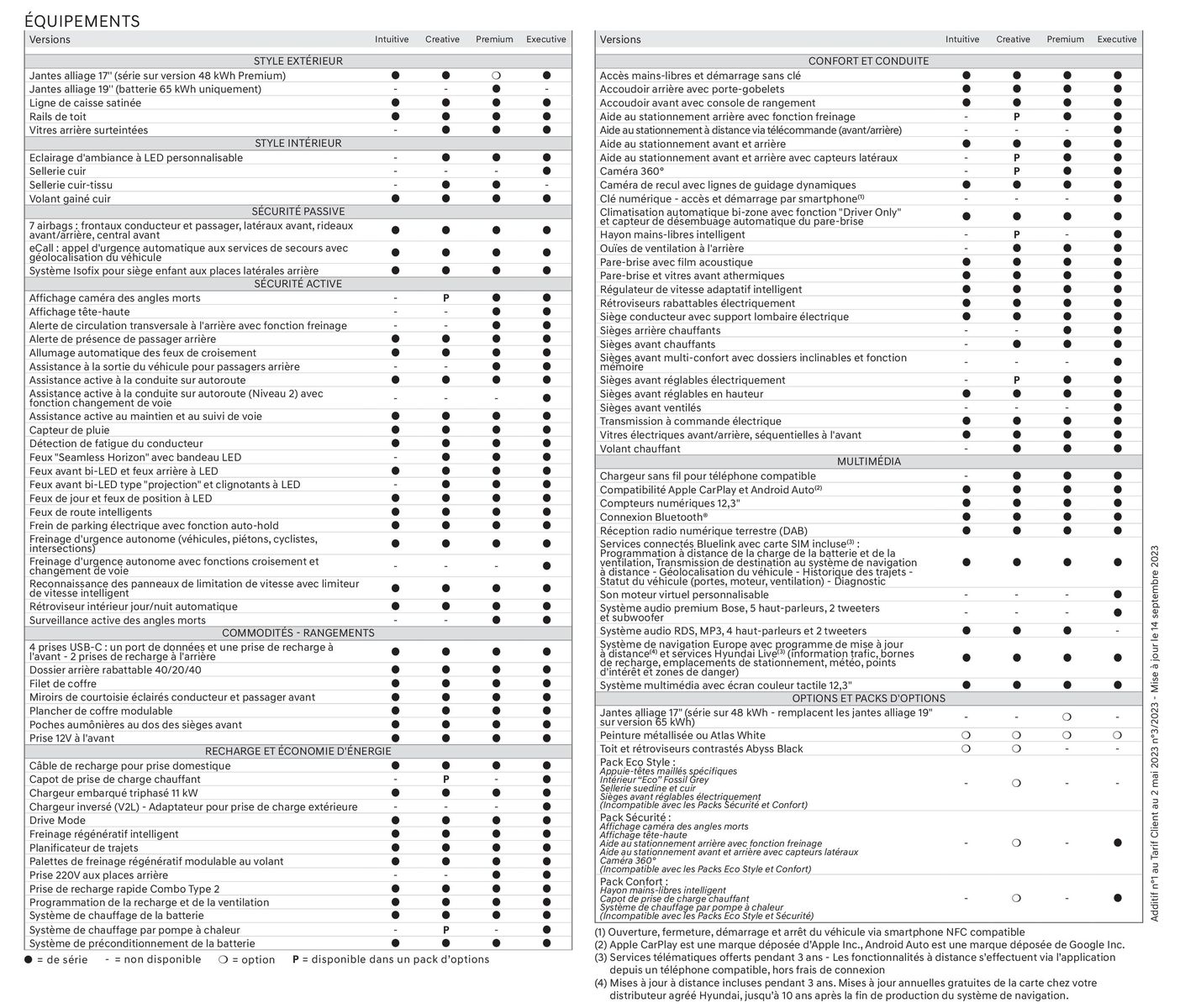 Catalogue Hyundai KONA Electric Nouvelle Génération, page 00003