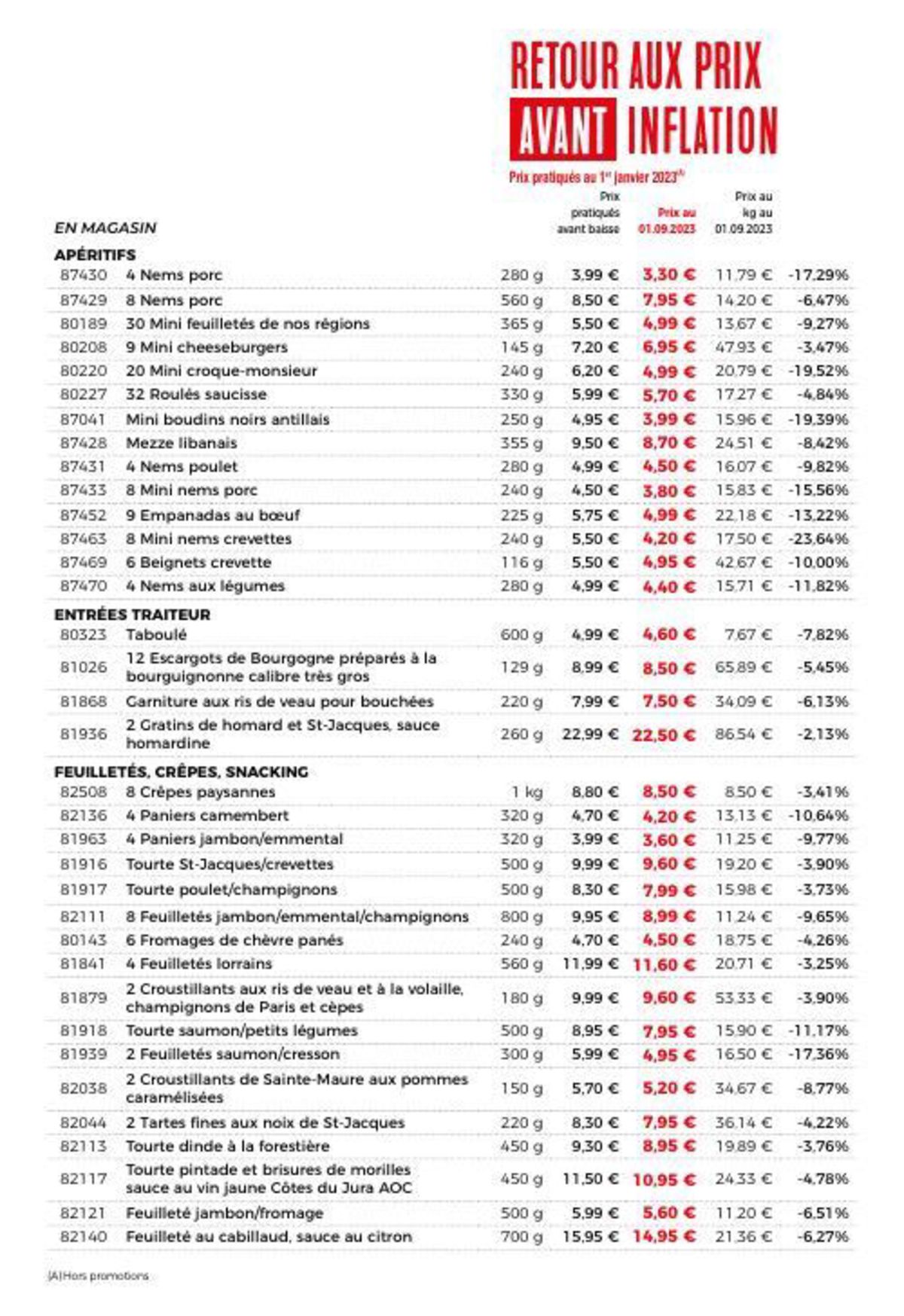 Catalogue Retour au prix avant inflation, page 00018