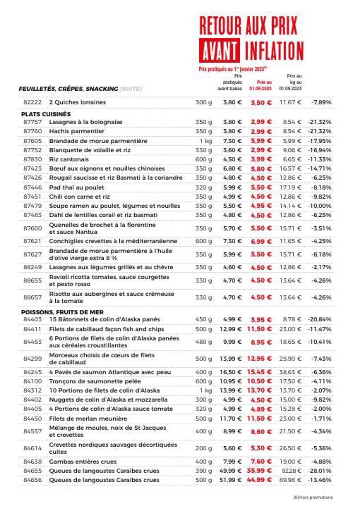 Catalogue Retour au prix avant inflation, page 00019