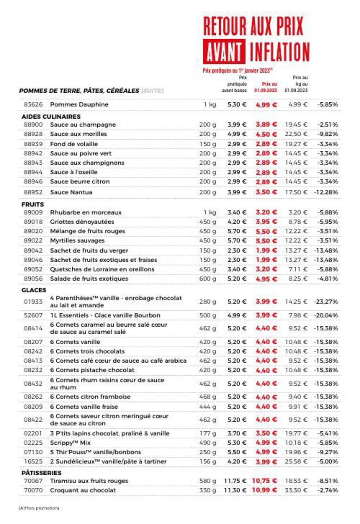 Catalogue Retour au prix avant inflation, page 00022