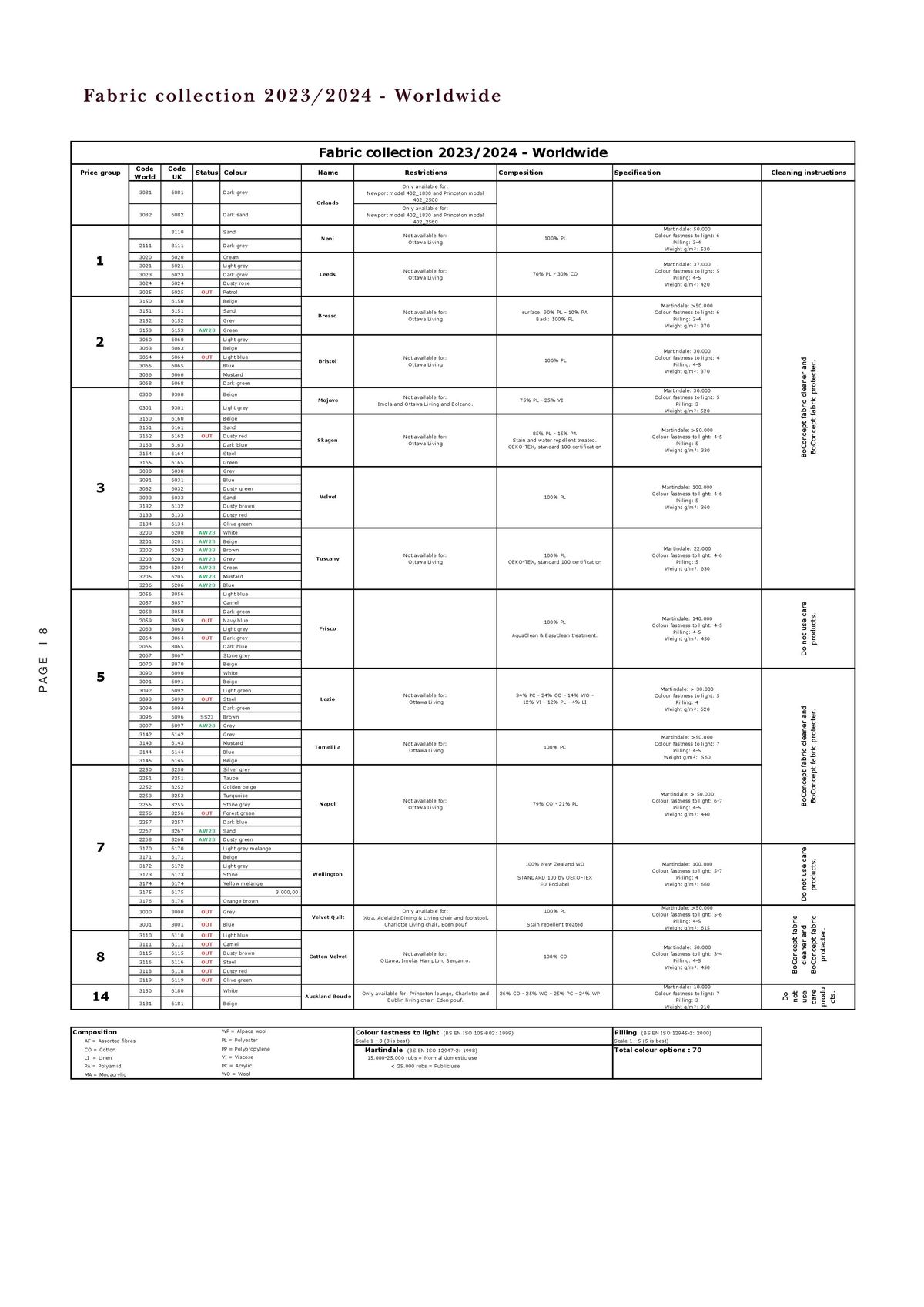 Catalogue Explore our contract materials guide, page 00008