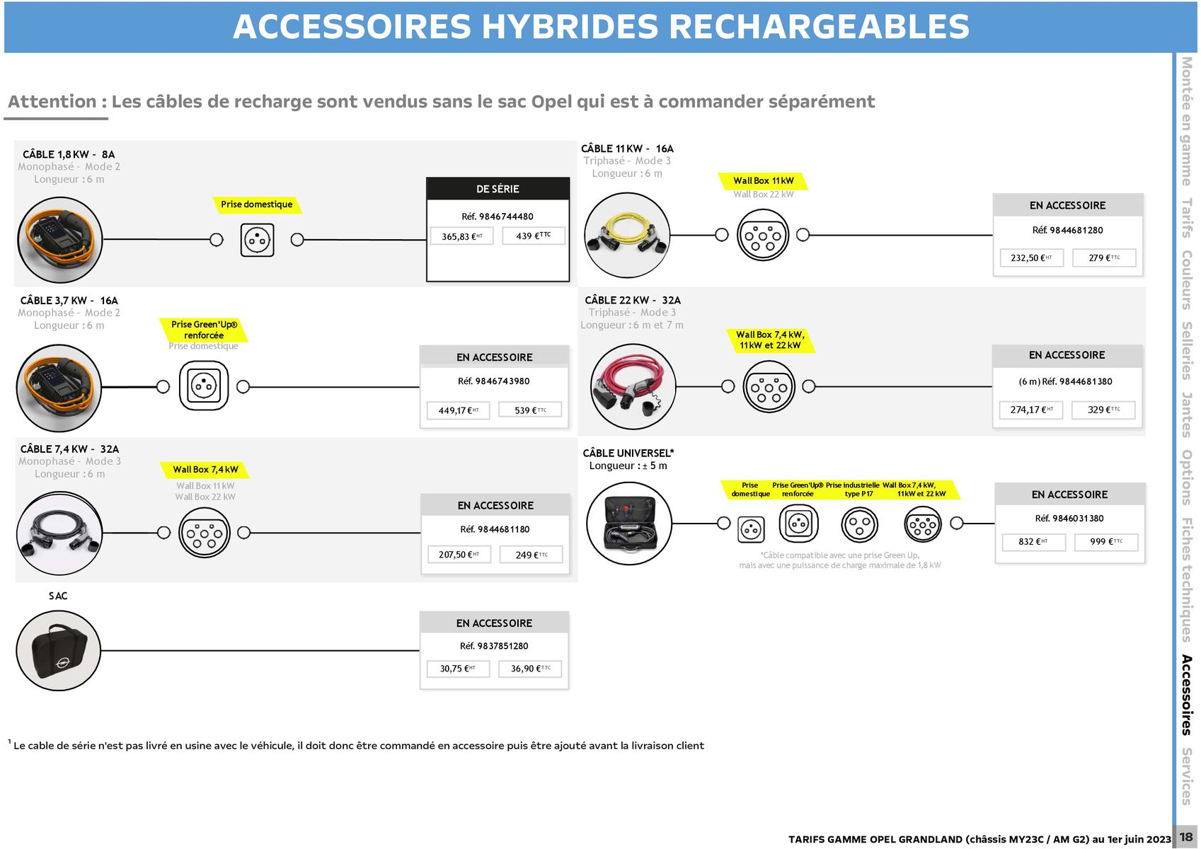 Catalogue Opel Grandland, page 00019