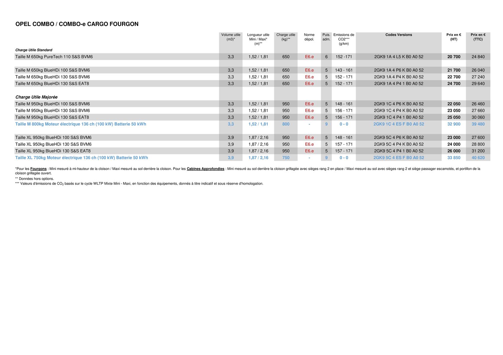 Catalogue Opel Combo-e Cargo, page 00003