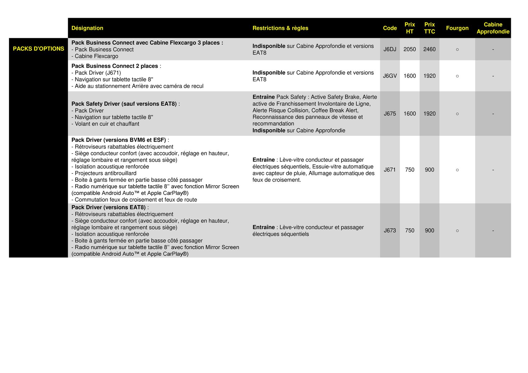 Catalogue Opel Combo-e Cargo, page 00007