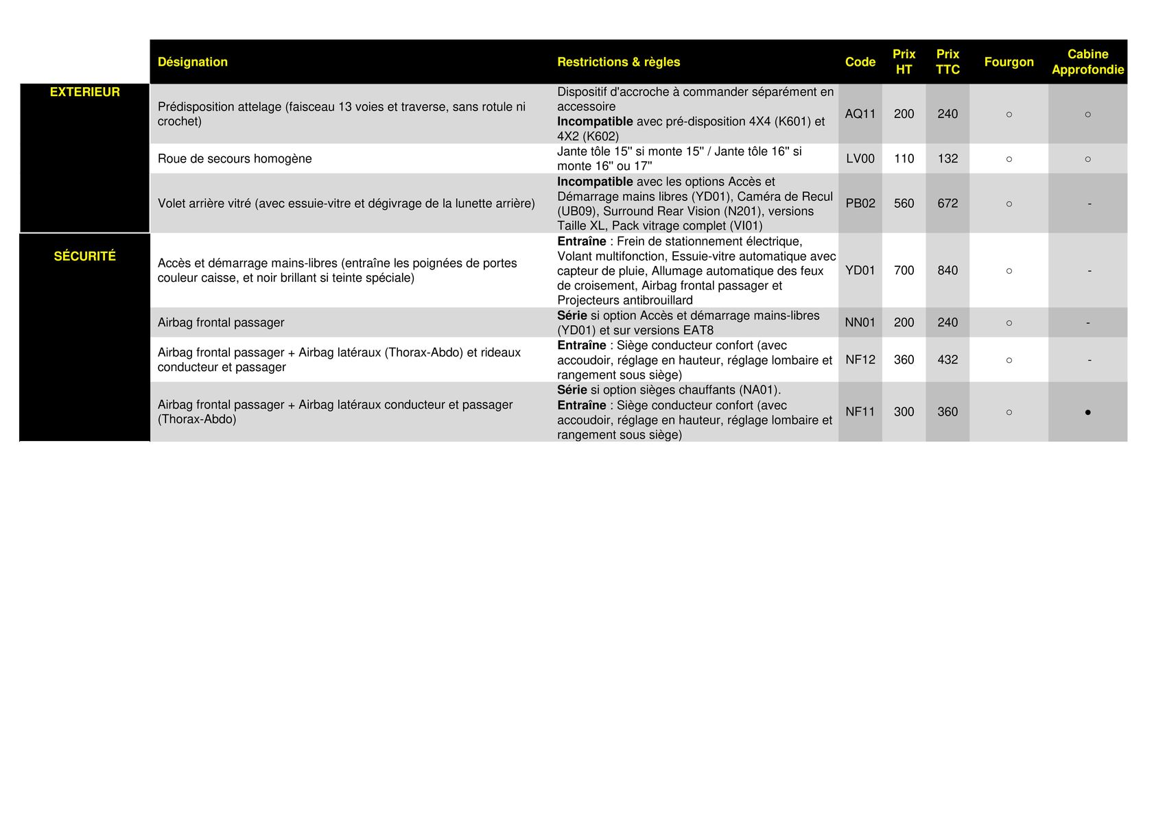 Catalogue Opel Combo-e Cargo, page 00011