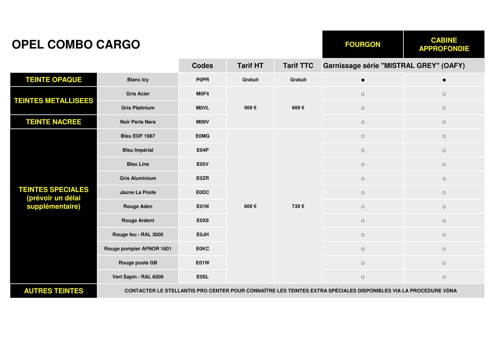 Catalogue Opel Combo-e Cargo, page 00013