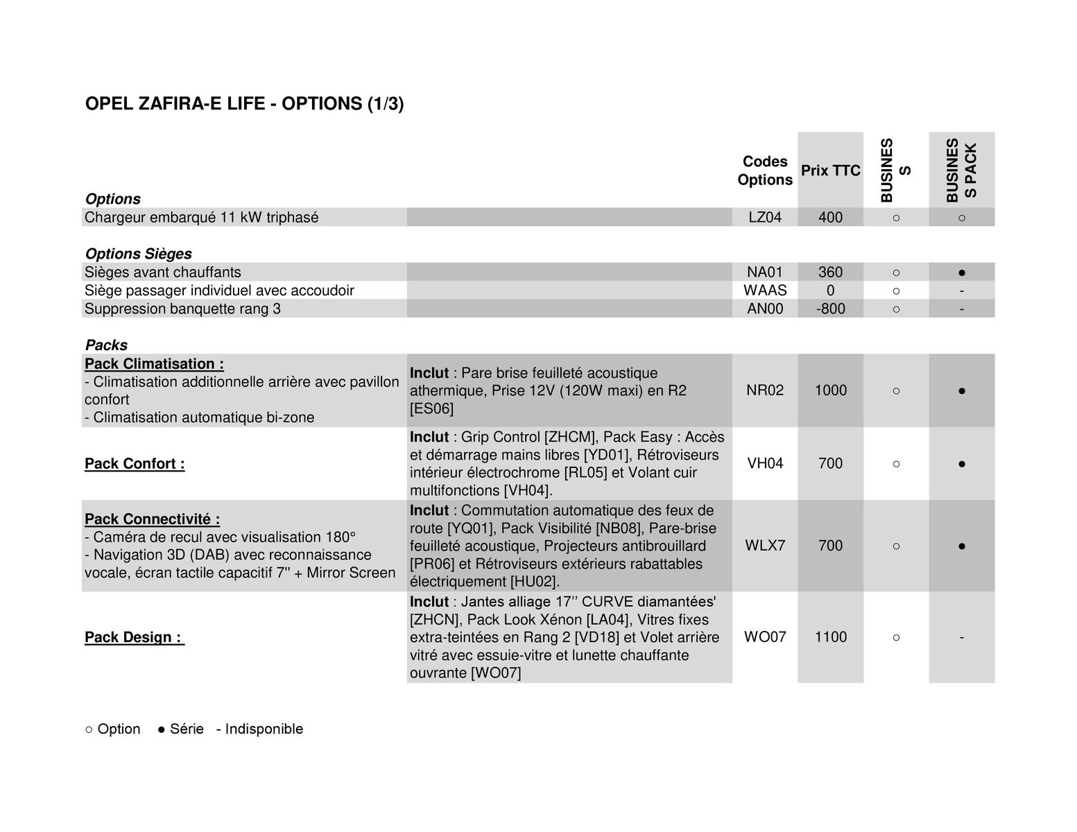 Catalogue Opel Zafira-e Life, page 00006