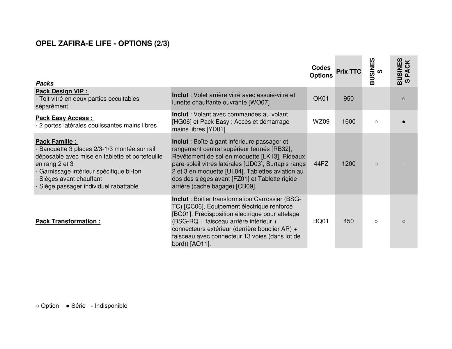Catalogue Opel Zafira-e Life, page 00007