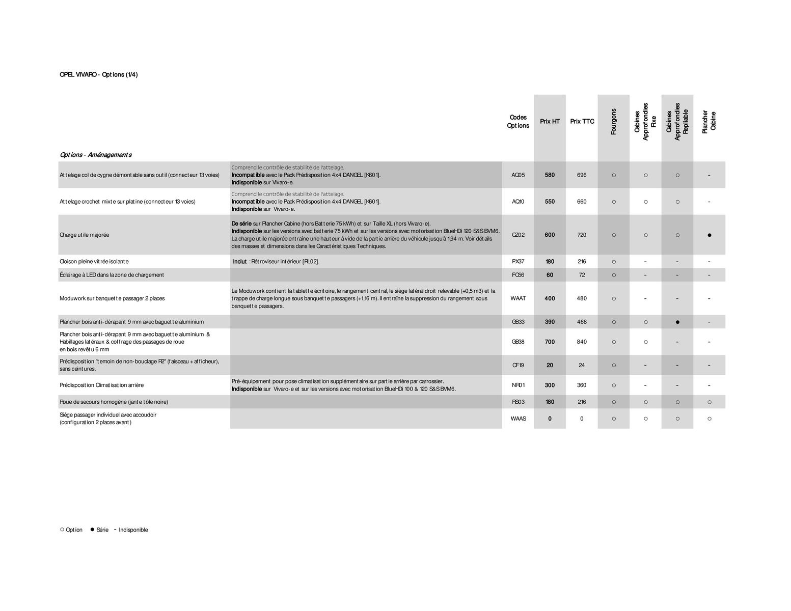 Catalogue Opel Vivaro, page 00006