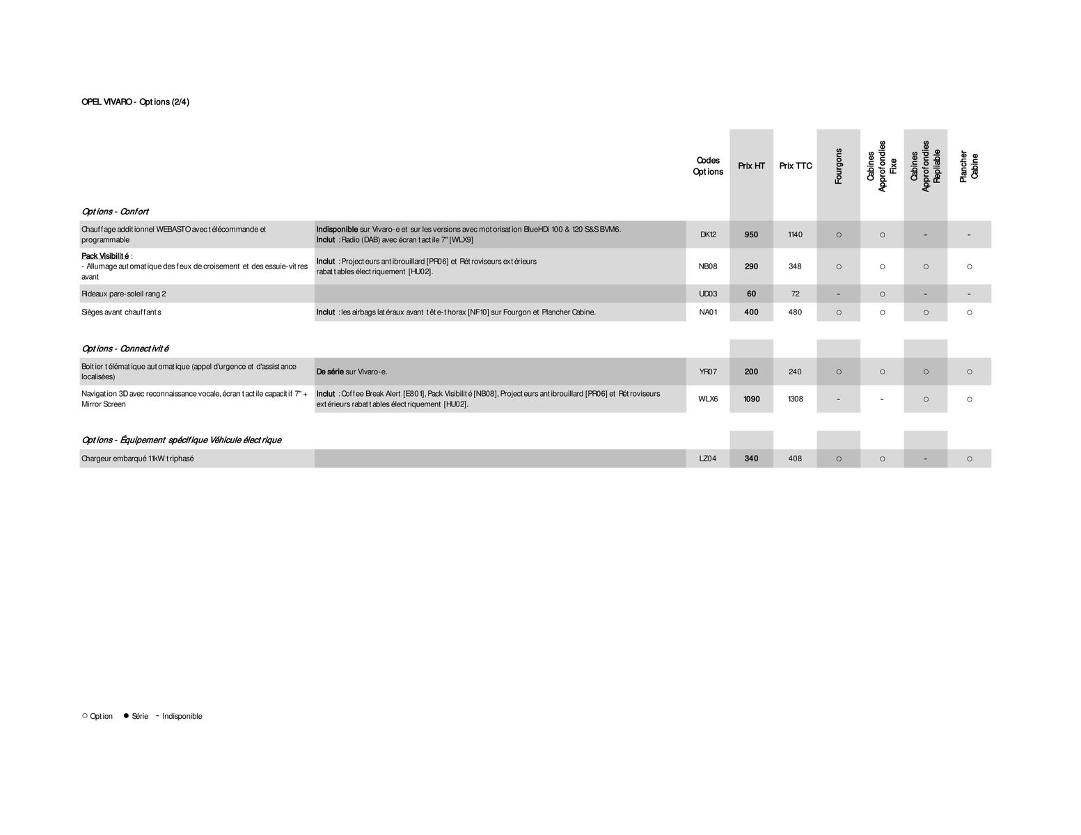 Catalogue Opel Vivaro, page 00007