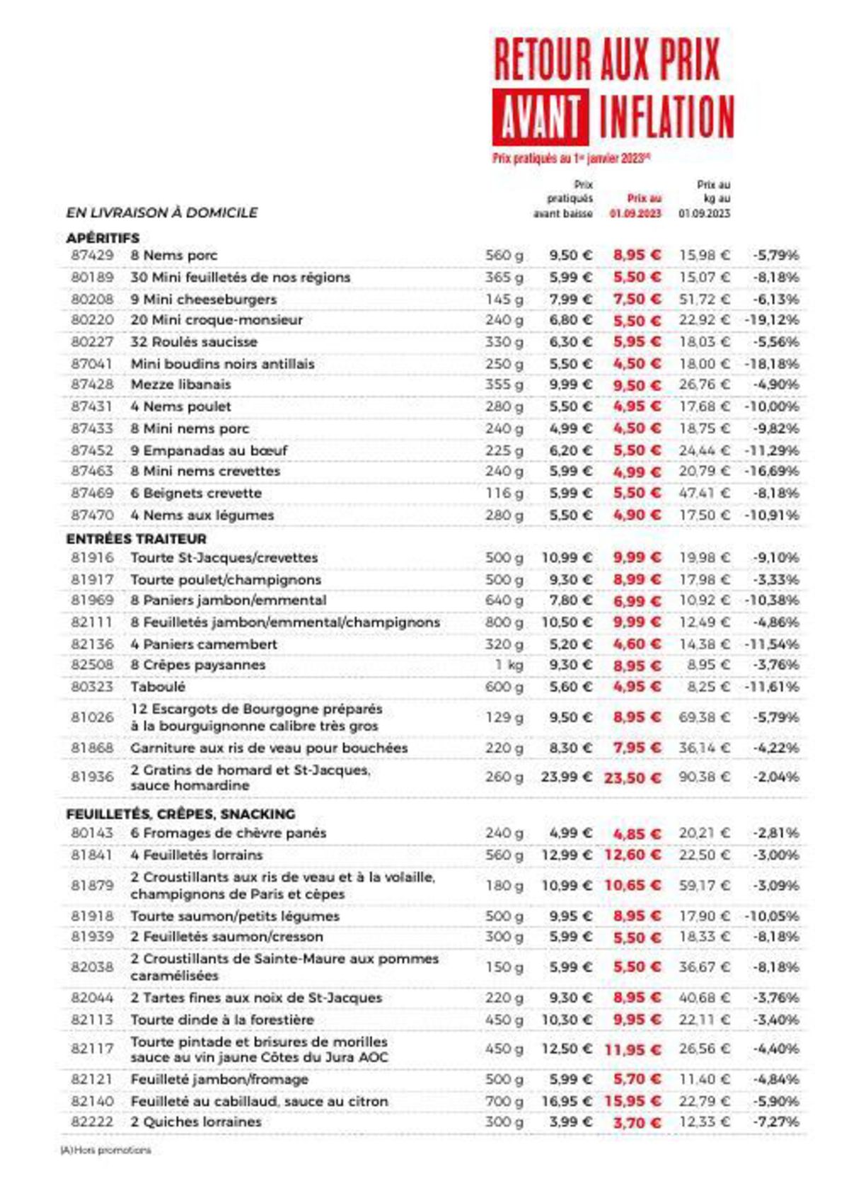 Catalogue Catalogue Maison Thiriet, page 00034