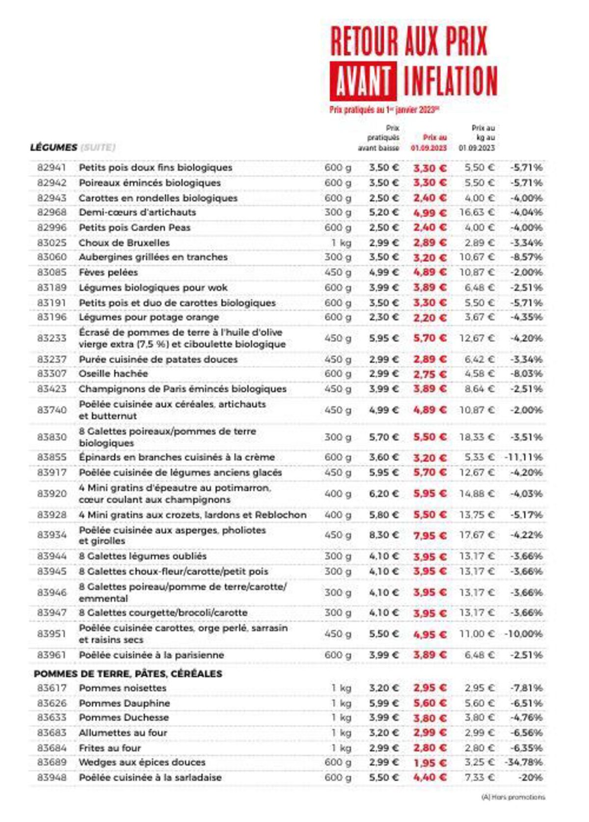 Catalogue Catalogue Maison Thiriet, page 00066