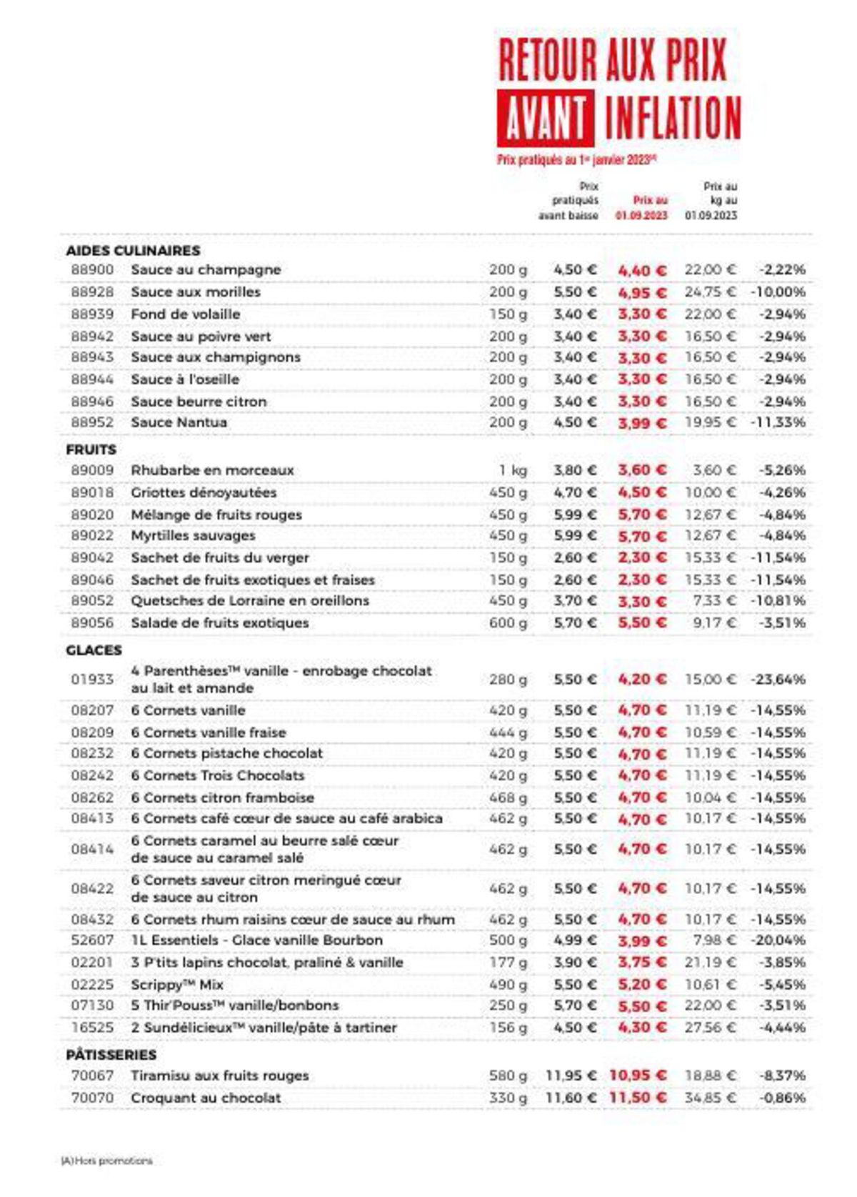 Catalogue Catalogue Maison Thiriet, page 00078