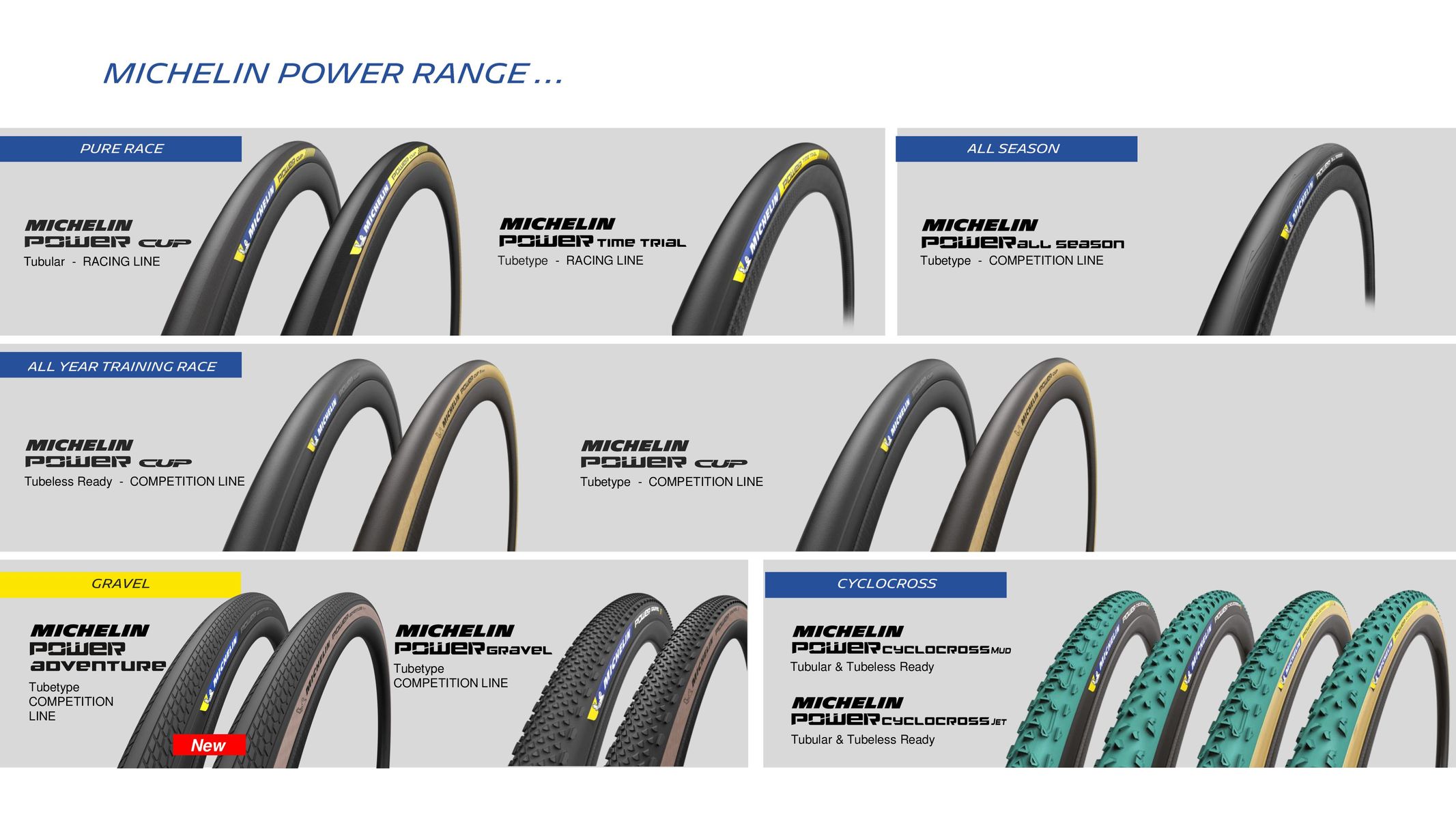 Catalogue MICHELIN Vélo 2023, page 00031