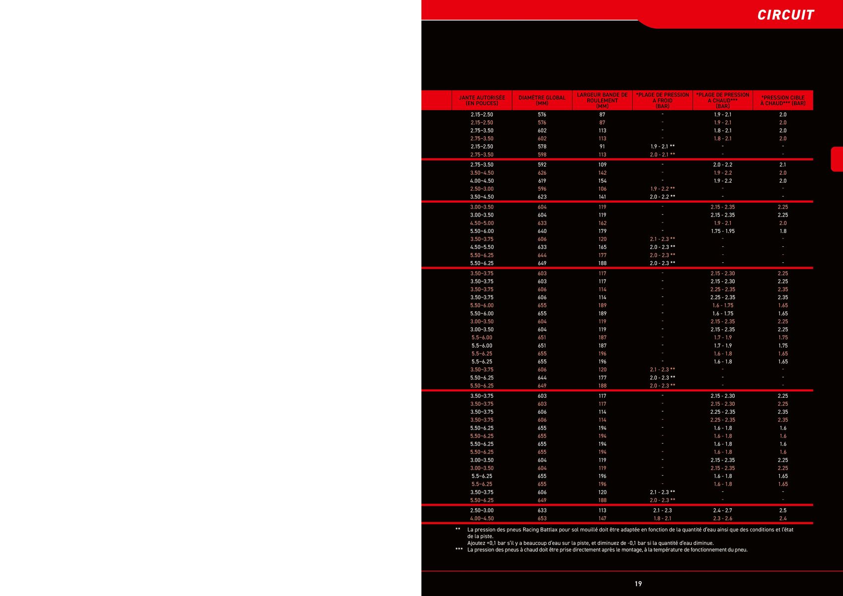 Catalogue BRIDGESTONE Catalogue 2023, page 00019