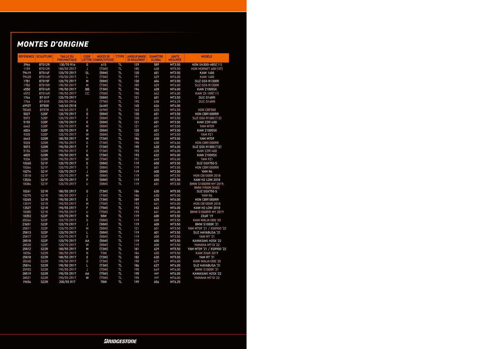 Catalogue BRIDGESTONE Catalogue 2023, page 00030