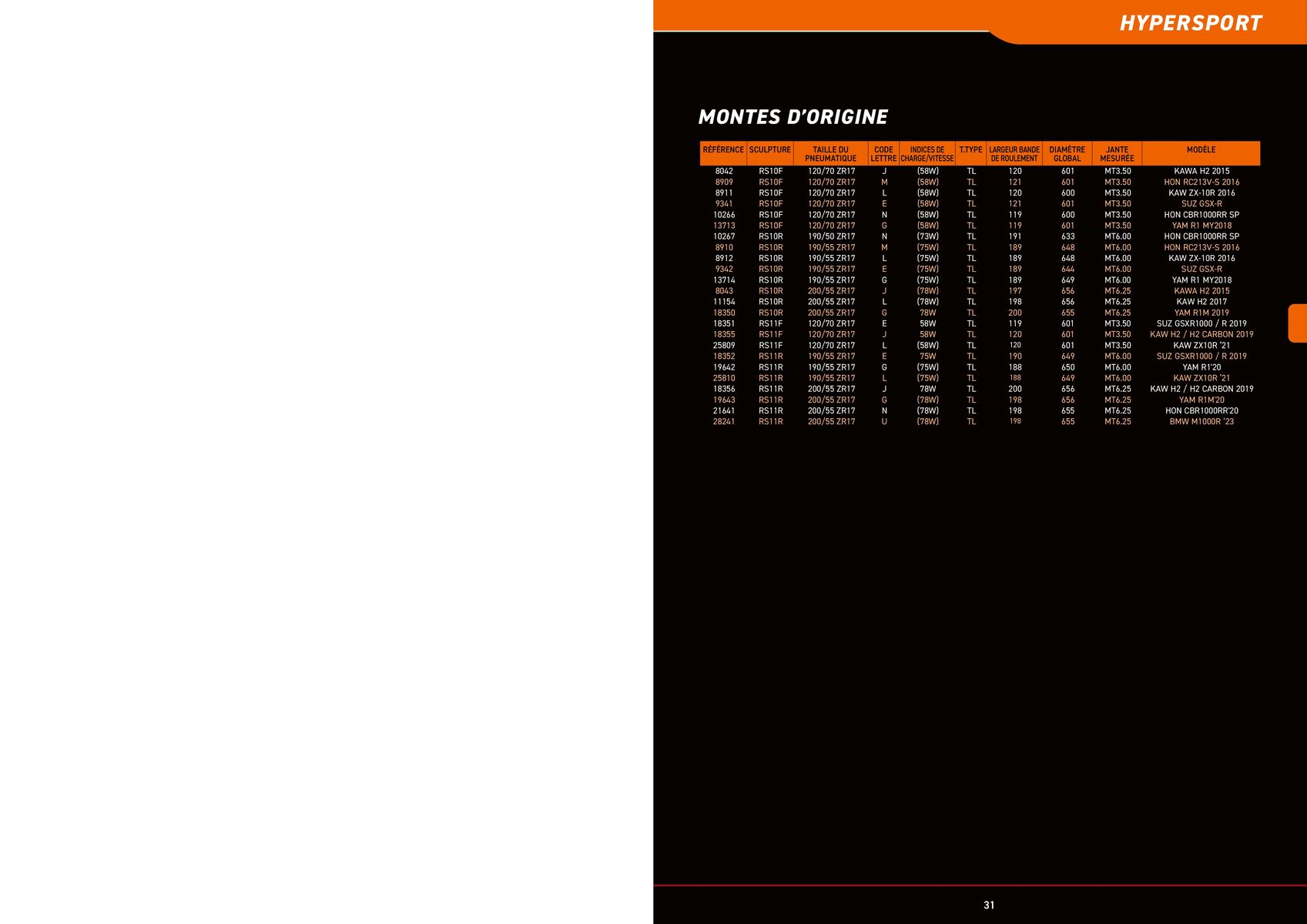 Catalogue BRIDGESTONE Catalogue 2023, page 00031