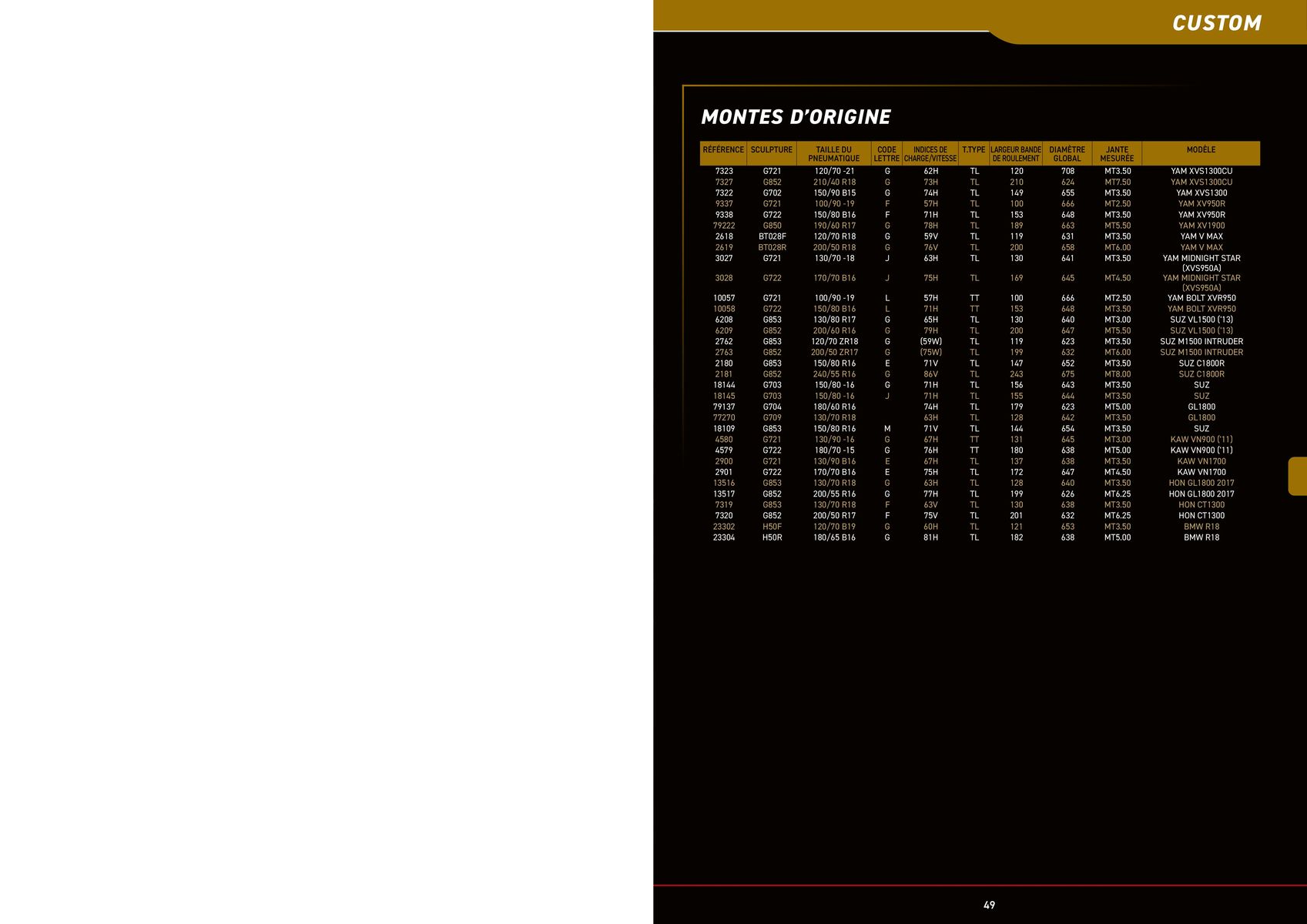 Catalogue BRIDGESTONE Catalogue 2023, page 00049
