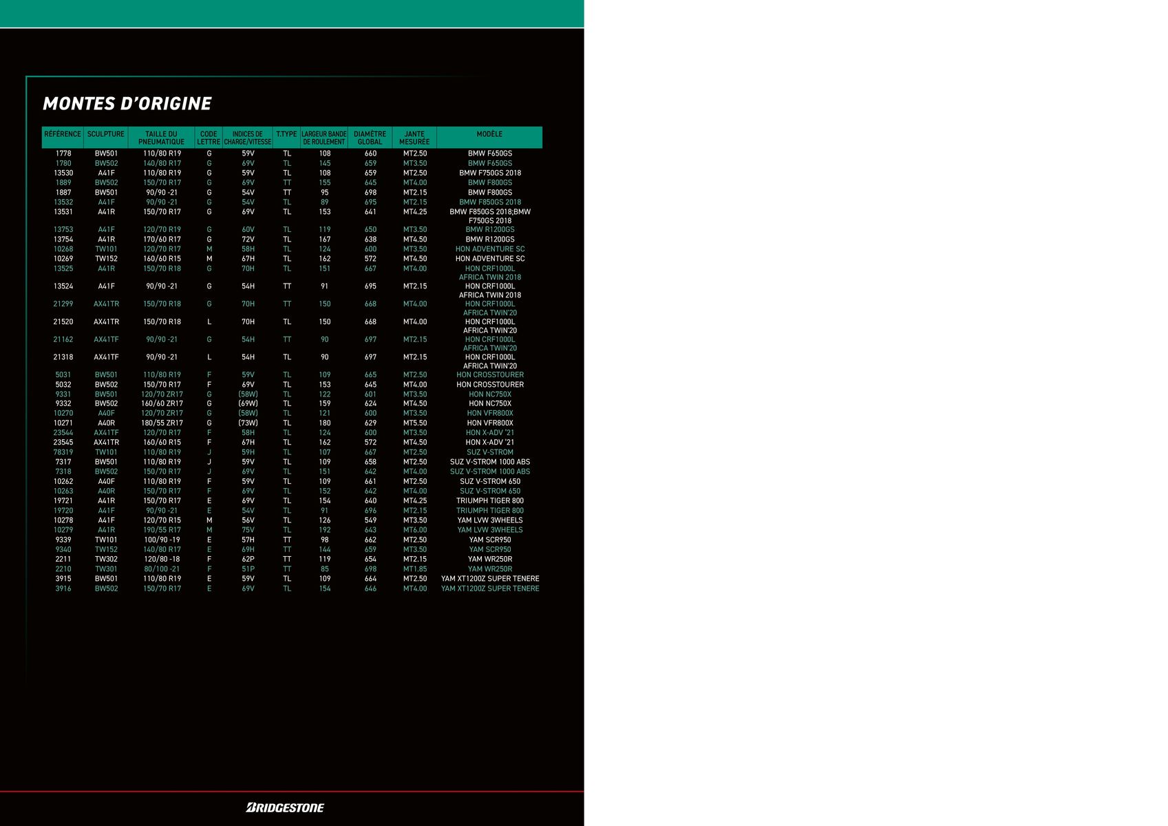 Catalogue BRIDGESTONE Catalogue 2023, page 00060