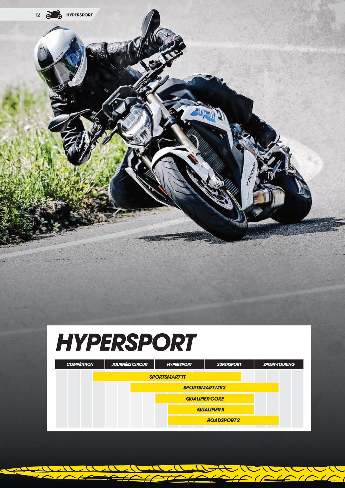 Catalogue DUNLOP Guide Produits 2023, page 00012