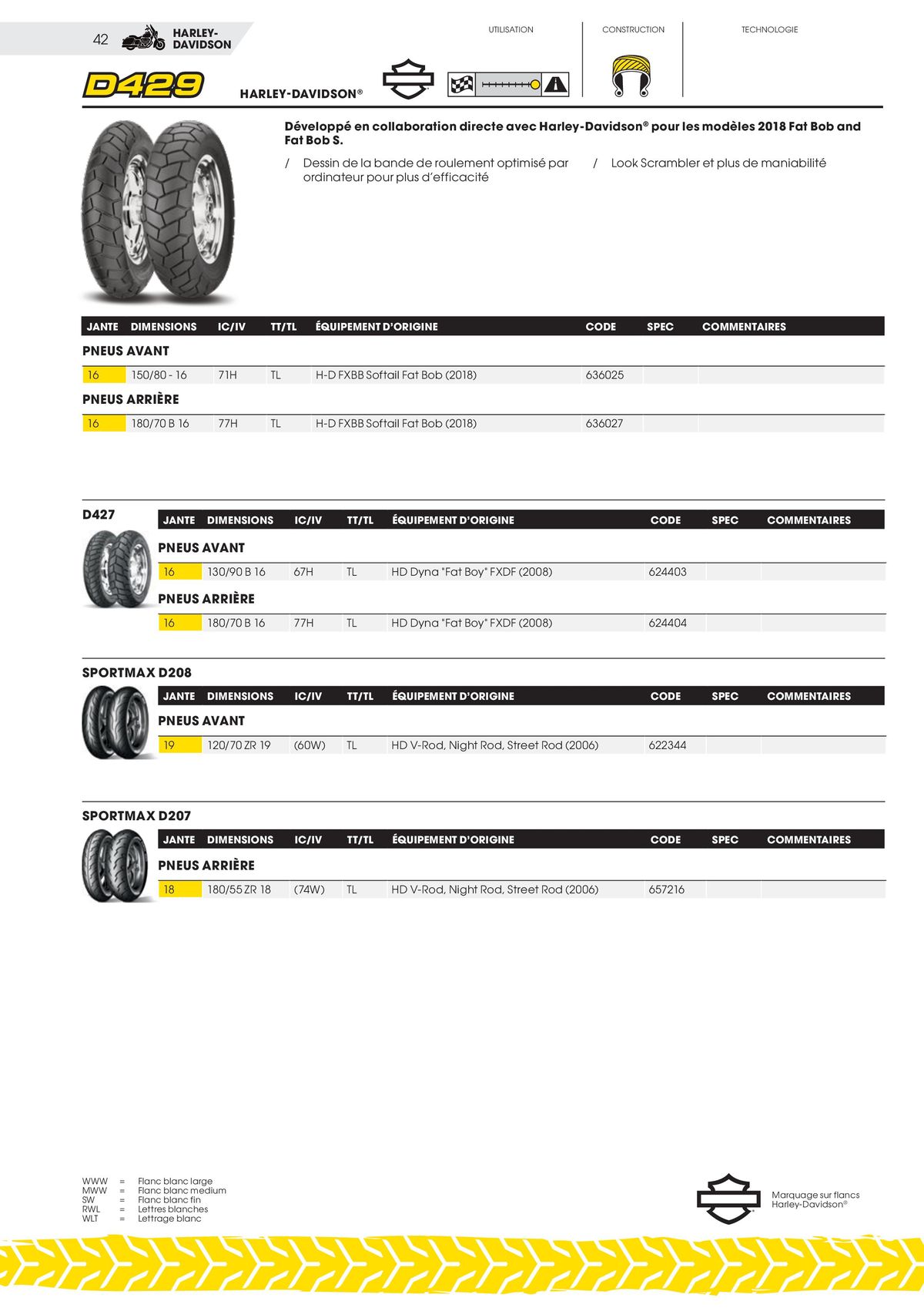 Catalogue DUNLOP Guide Produits 2023, page 00042