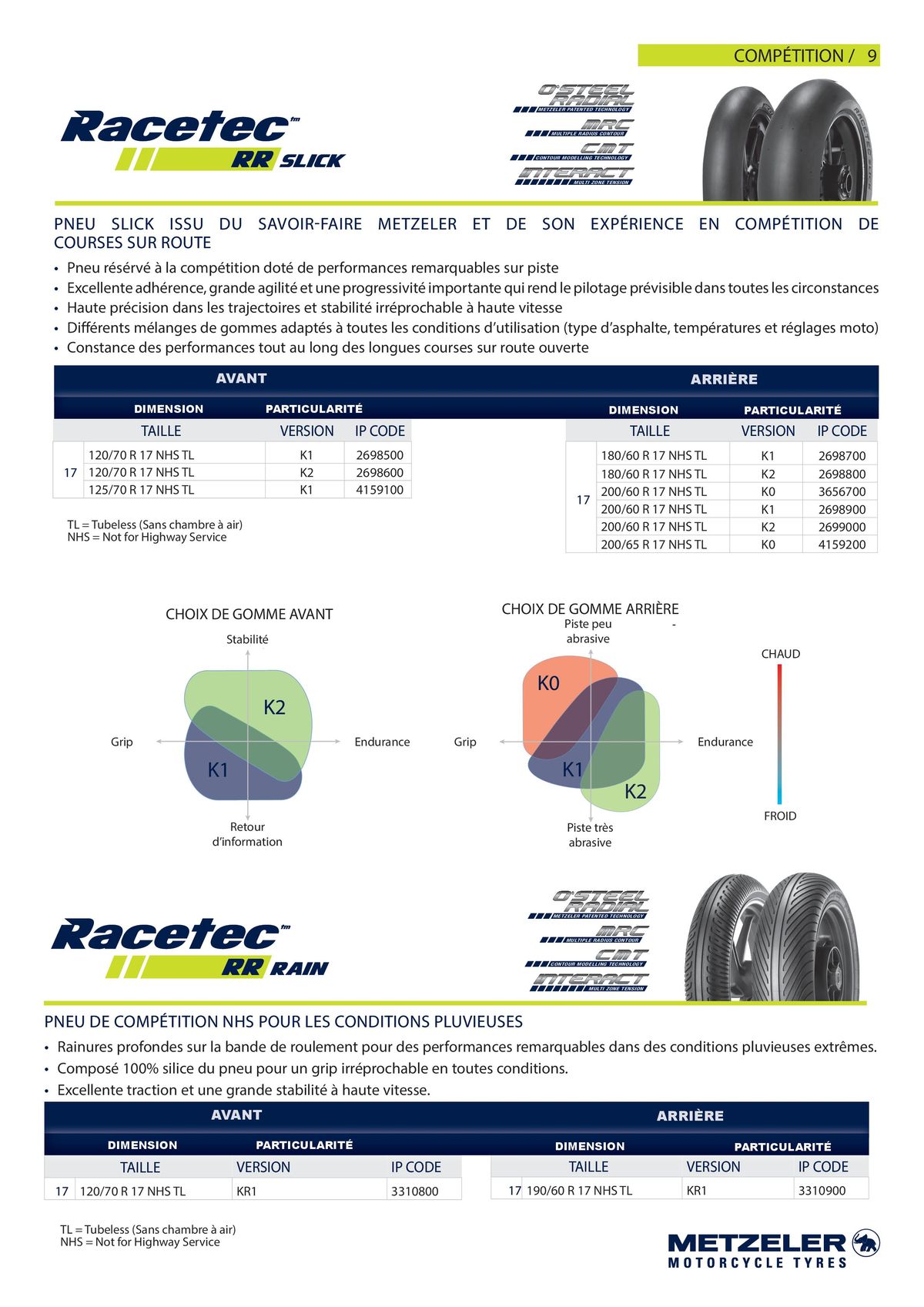 Catalogue METZELER Technical Data Book 2023, page 00009