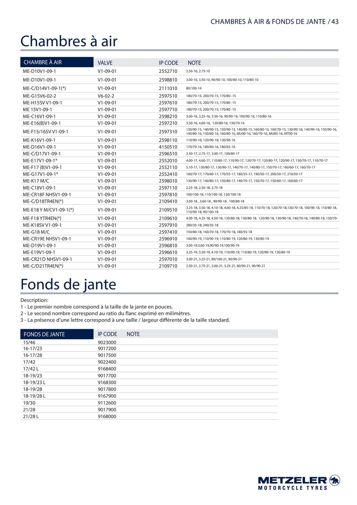 Catalogue METZELER Technical Data Book 2023, page 00043