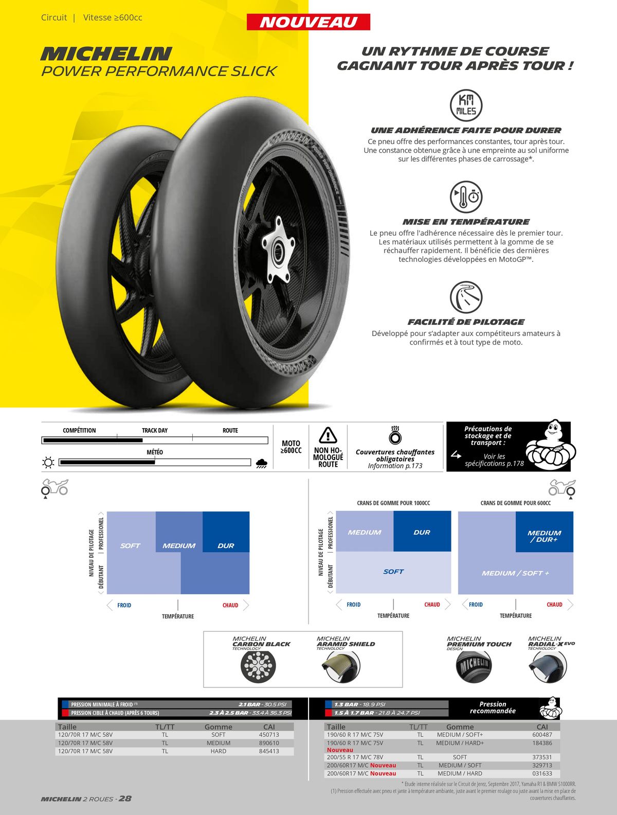 Catalogue MICHELIN Deux Roues 2023, page 00028