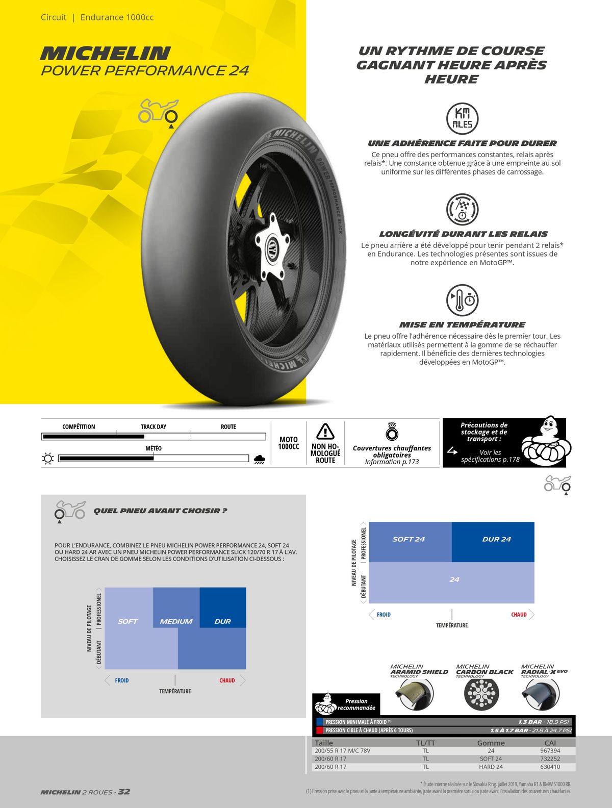 Catalogue MICHELIN Deux Roues 2023, page 00032