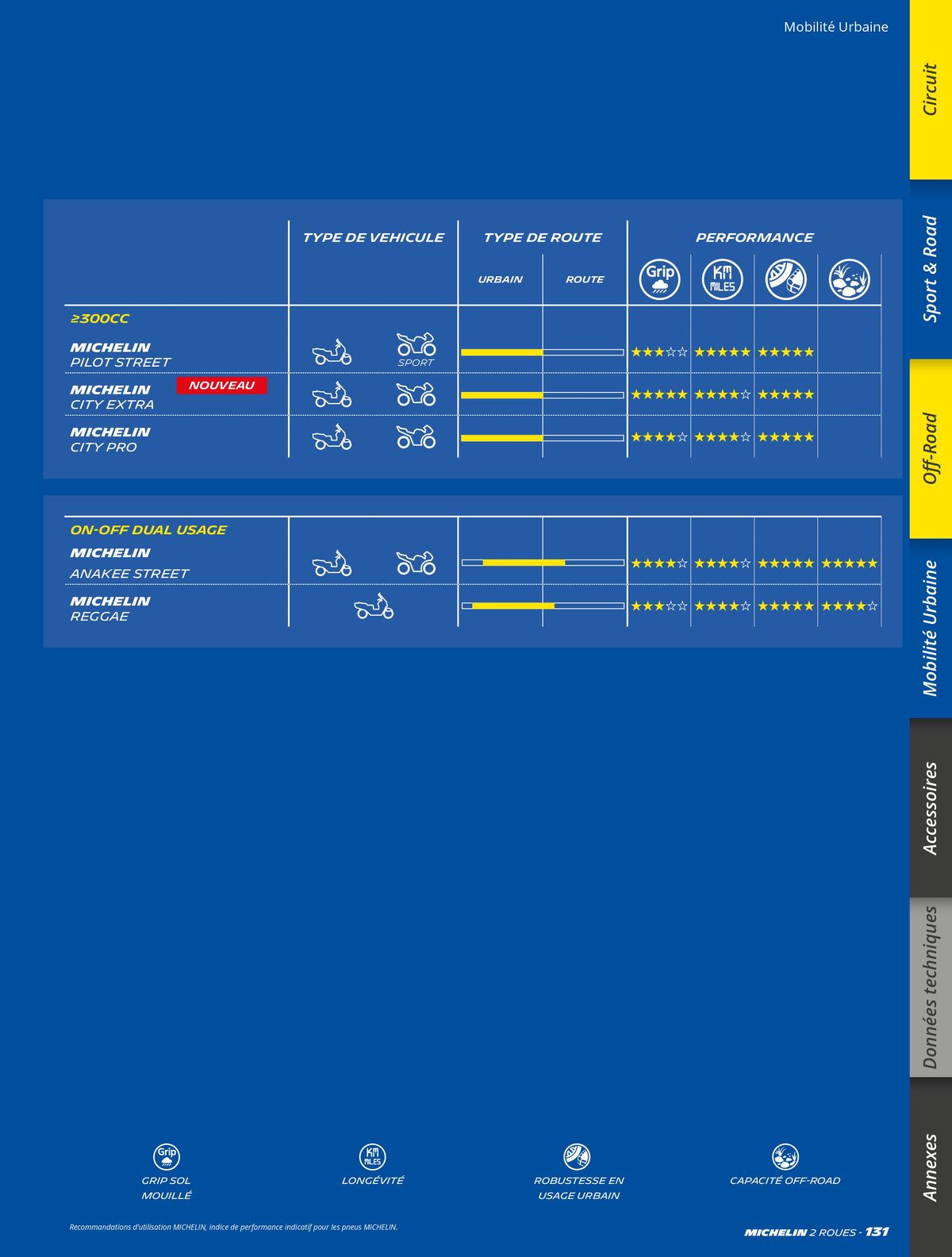 Catalogue MICHELIN Deux Roues 2023, page 00131