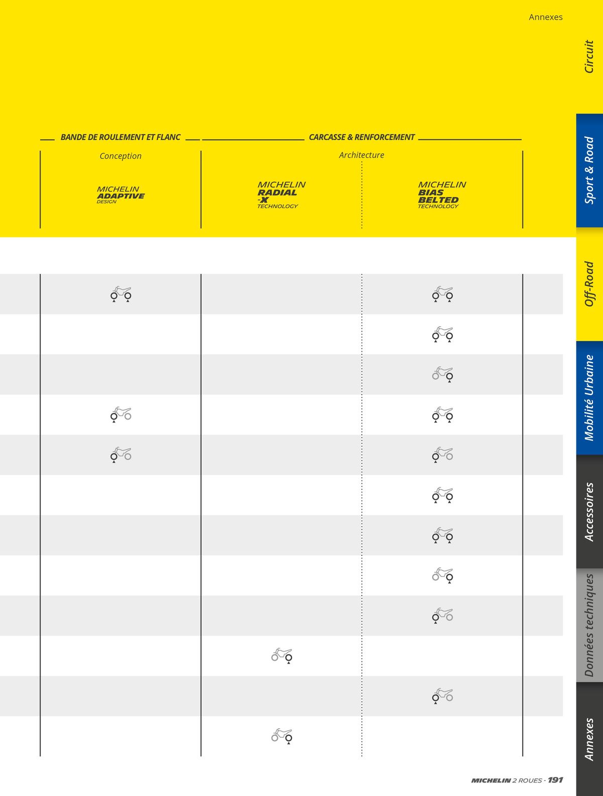 Catalogue MICHELIN Deux Roues 2023, page 00191