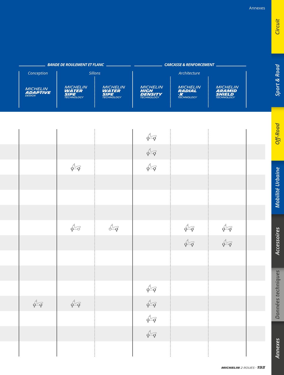 Catalogue MICHELIN Deux Roues 2023, page 00193