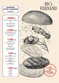 Promos de Restaurants à La Valette-du-Var | Menu Big Fernand Toulon sur Big Fernand | 28/09/2023 - 31/03/2024