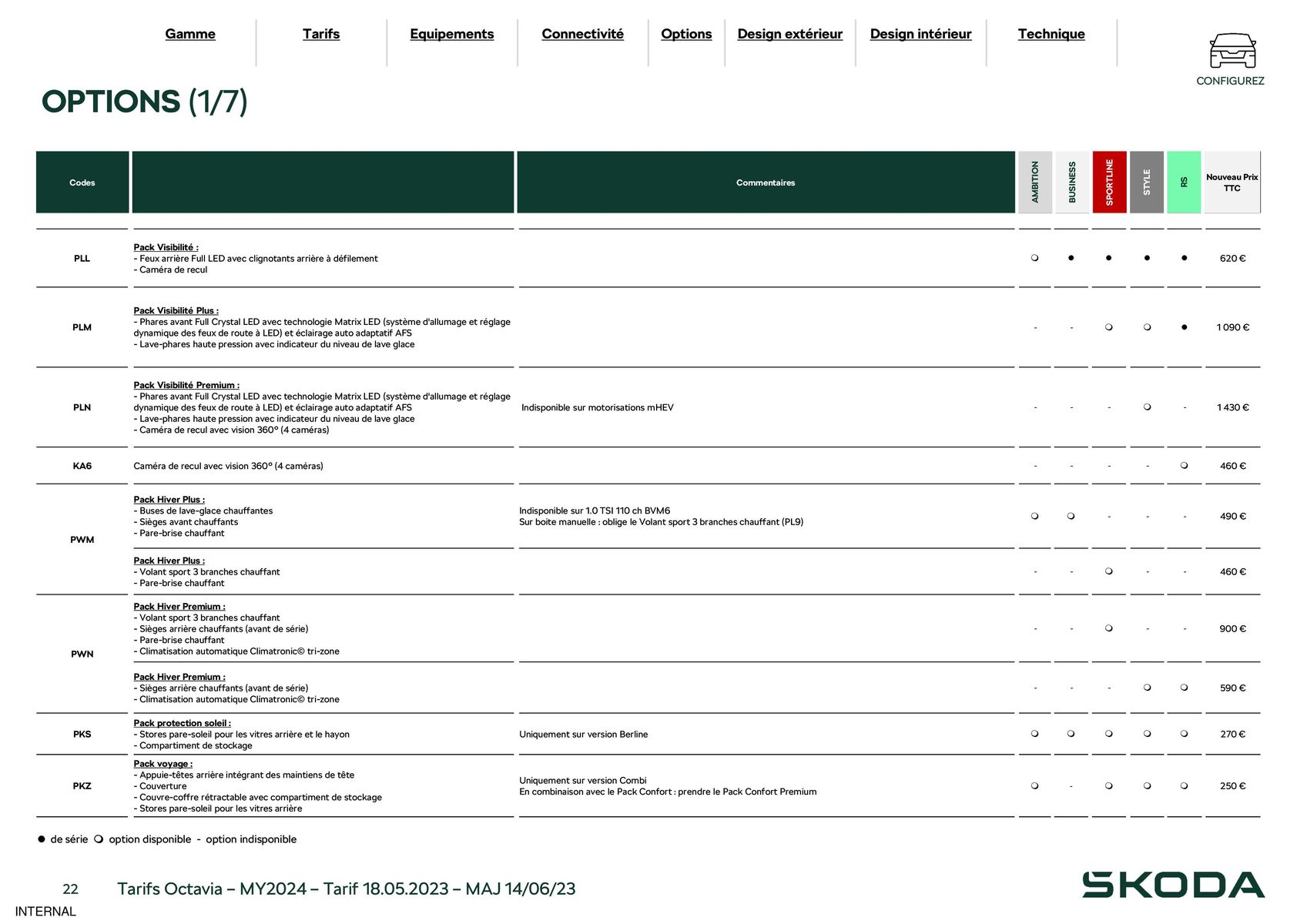 Catalogue Škoda Octavia, page 00022